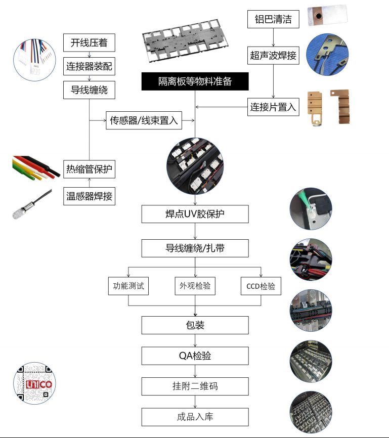 连接器冲压油